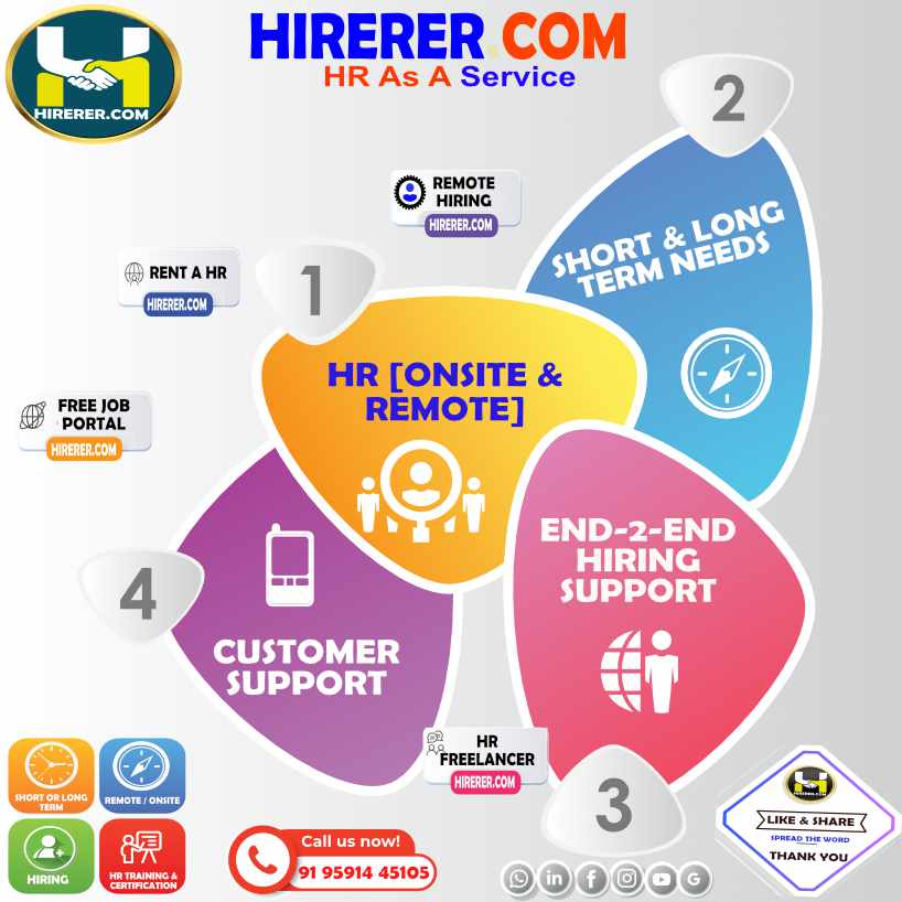 HIRERER.COM, Simplifying Talent Acquisition
#SmartHires #AffordableSolutions #SMBsupport #HiringExperts #BusinessSuccess #rentahr #outofjob #Hirerer #SmartlyHiring #iHRAssist #SmartlyHR