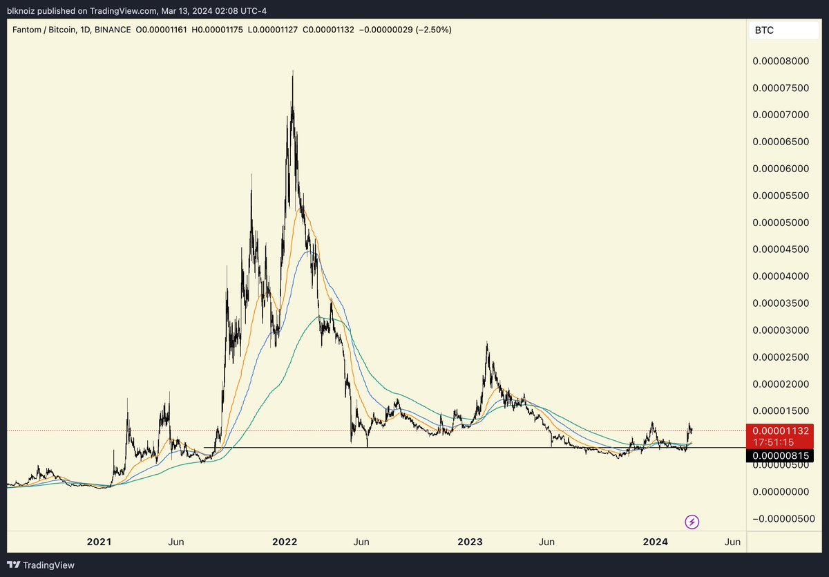 blknoiz06's tweet photo. altbtc pairs look like this and the timeline keeps telling me to watch out for froth

no, no i dont think i will https://t.co/7WXqDwZe3e