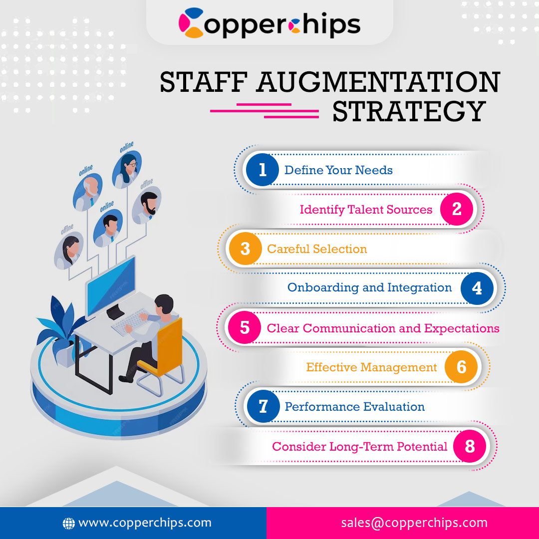 🚀 Exploring Staff Augmentation Strategy! 💡 Looking to streamline your team's efficiency and flexibility? Dive into the world of staff augmentation strategy.
Visit Us: copperchips.com
Email Us: sales@copperchips.com
#StaffAugmentation #Strategy #BusinessGrowth