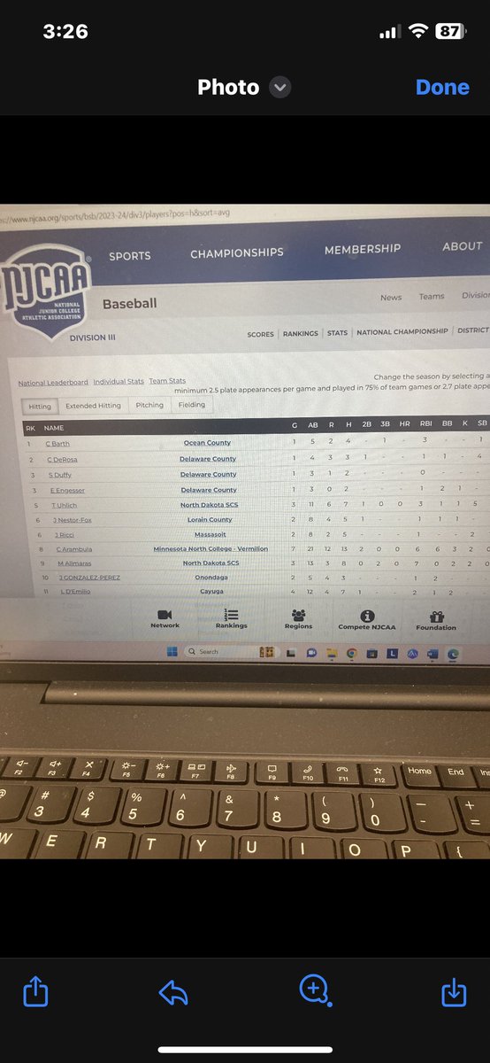 Currently ranked 8th in the country for batting average