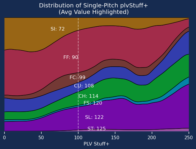 Kyle Bland (@blandalytics) on Twitter photo 