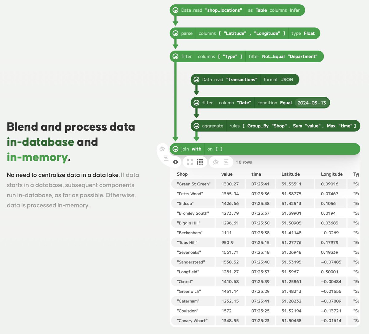 Join us TODAY for an exclusive, free webinar on mastering data processing with Enso: calendly.com/adriley/enso-g…. This is your chance to gain invaluable insights from Adam Riley, leading expert in the field, the Director of Software Engineering at Enso (linkedin.com/in/adriley).