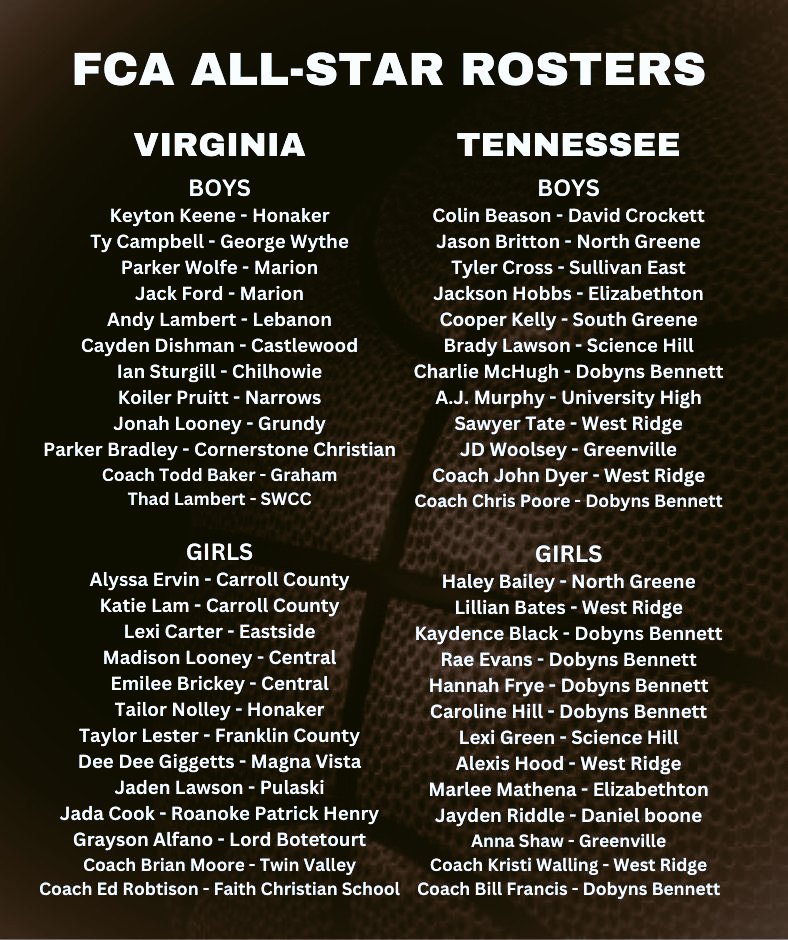 Here is the rosters for the FCA 2024 Va - Tenn All Star Games at West Ridge on March 21st!   Looking forward to the opportunity to be a part of this great event .  Not to mention I get to coach <a href="/jlawson2024/">Jaden Lawson</a> , <a href="/AlyssaErvin6/">Alyssa Ervin</a> , <a href="/DeeDee5x_/">DeeDee Giggetts</a> and <a href="/taylester21/">Taylor Lester</a> 1 more time 🔥💪🏼