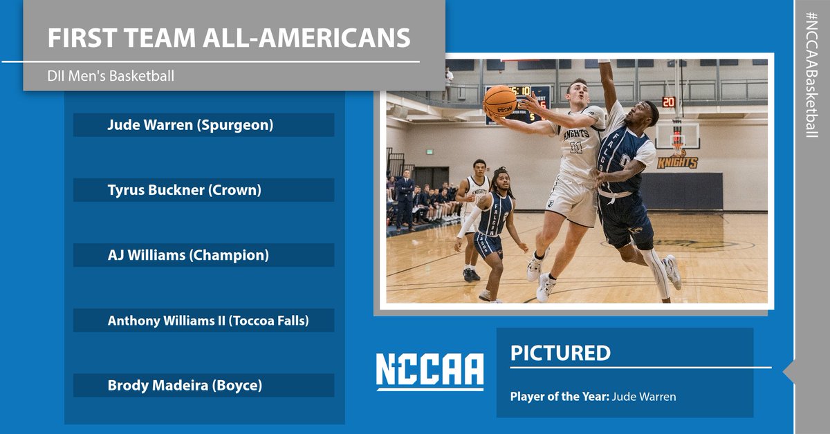DII Men's #NCCAABasketball All-American's announced! Player of the Year: Jude Warren (Spurgeon College) See the full listing here - the-n.cc/43hFHTX