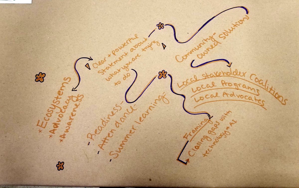 Campaign for Grade-Level Reading tweet media