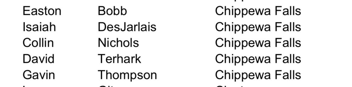 Congrats to our players that were named to the academic all state team!!! 
Getting g it done on the court and in the classroom!!! #mightycardinals #fortheculture