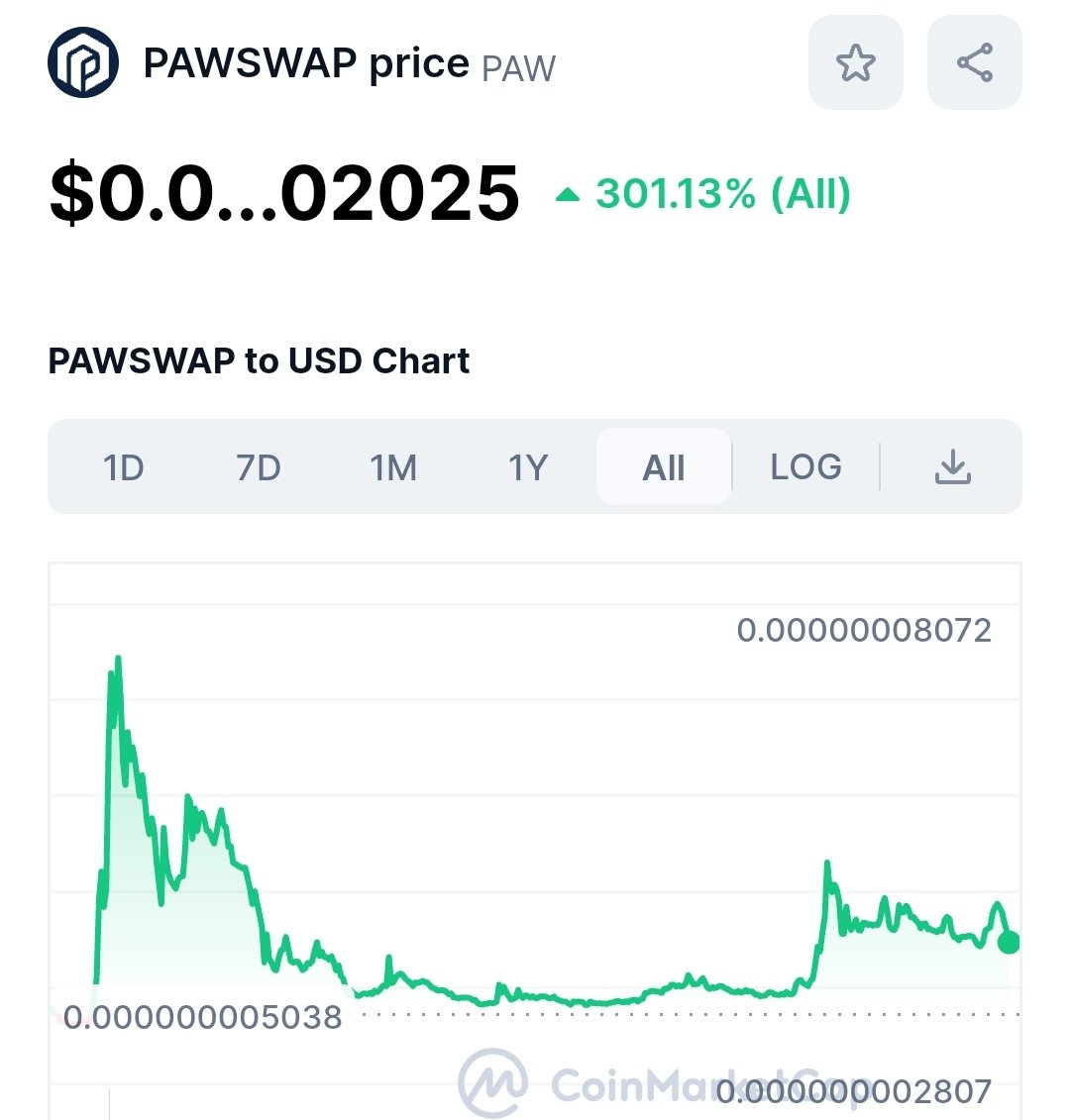I've said this before & I'll say it again: Keep your eyes open. We've got to check the entire market as well as our investments. Stay up-to-date & follow @Cryptointerface. Also, zoom out. NFA and DYOR, but yo, +301%? And the #beta JUST released? 🤔 😼 $PAW @PawChain #PAWSWAP