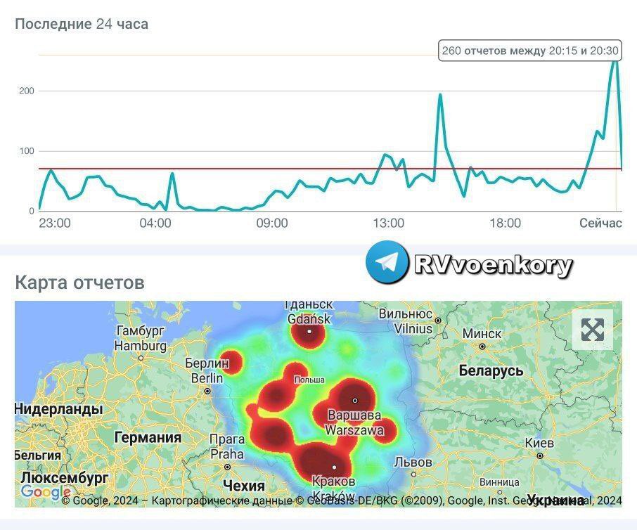 Le front Cyber s’intensifie…
Les cybercombattants russes de Just Evil (ex-Killnet) et Anonymus-Sudan ont détruit Internet en Pologne, l'attaque a également touché les pays de l'UE, interférant avec l'aide à l'Ukraine
Ces pirates cherchent à attaquer les infrastructures des pays