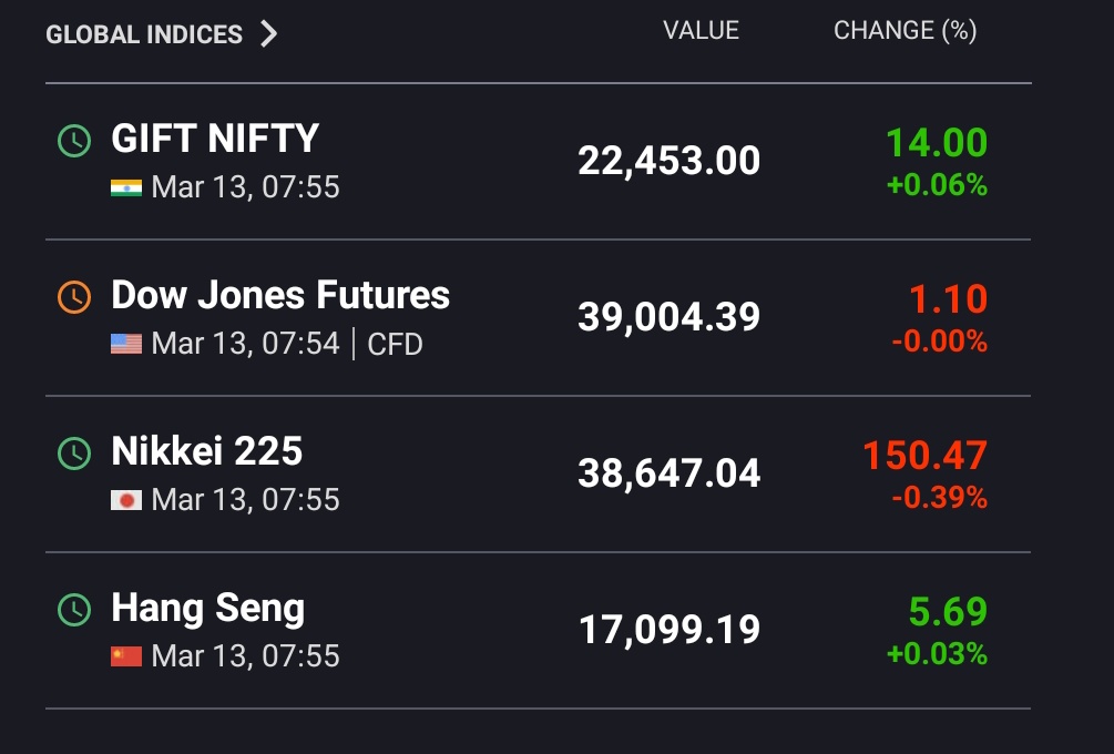 Gift Nifty up 14 points 💥Global Market FLAT💥

#Sgxnifty #Nifty #banknifty