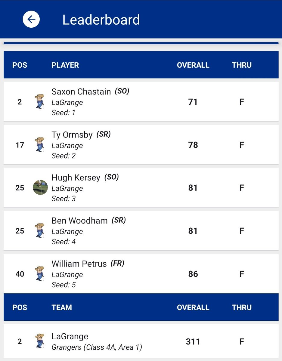 LaGrange Granger Golf tweet media
