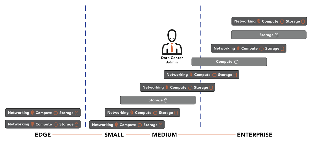 PebbleInWaters's tweet image. Revolutionizing Backup and Recovery: VergeIO Unveils ioGuardian for Unprecedented Data Integrity @VergeIO_Inc

#VergeIO #ioGuardian #DataResilience #BackupRecovery #BusinessContinuity #ITsolutions #DataProtection #Innovation #VergeOS #DisasterRecovery

Discover how VergeIO's
1/2