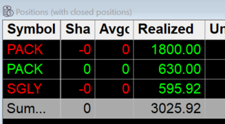 DCPRT1's tweet photo. streak continues traded $PACK and $SGLY making $3,025 🔥🔥trading it long and short. watch my trade recap here https://t.co/C92Zcwm1yo https://t.co/OQxgtB8yEO