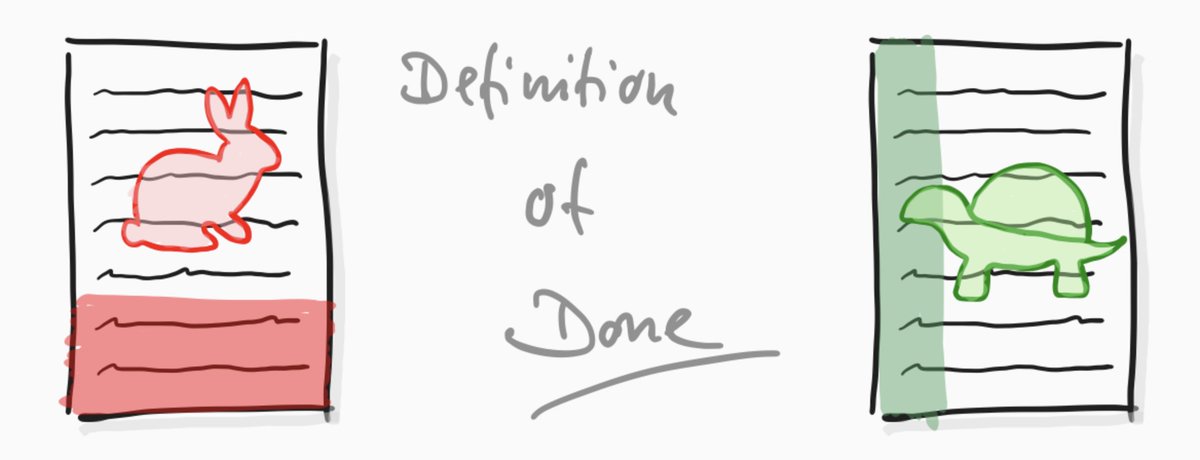 Explore the Scrum Guide's insights on delivering value through usable Increments and the importance of a robust Definition of Done in this blog post by PST Ralph Jocham. ow.ly/Rv5n50QQELf <a href="/rjocham/">Ralph Jocham</a>
#Scrum #DefinitionOfDone #ProductQuality