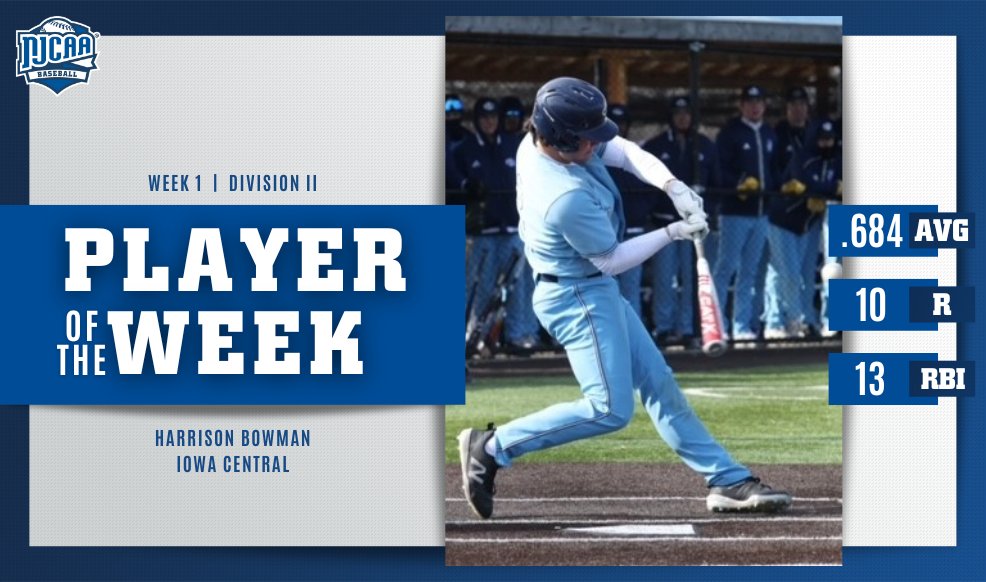 🔥This bat was on fire! Harrison Bowman of @ICTritons had a .684 average with 13 RBIs and 10 runs scored to be named #NJCAABaseball DII Player of the Week. #NJCAAPOTW