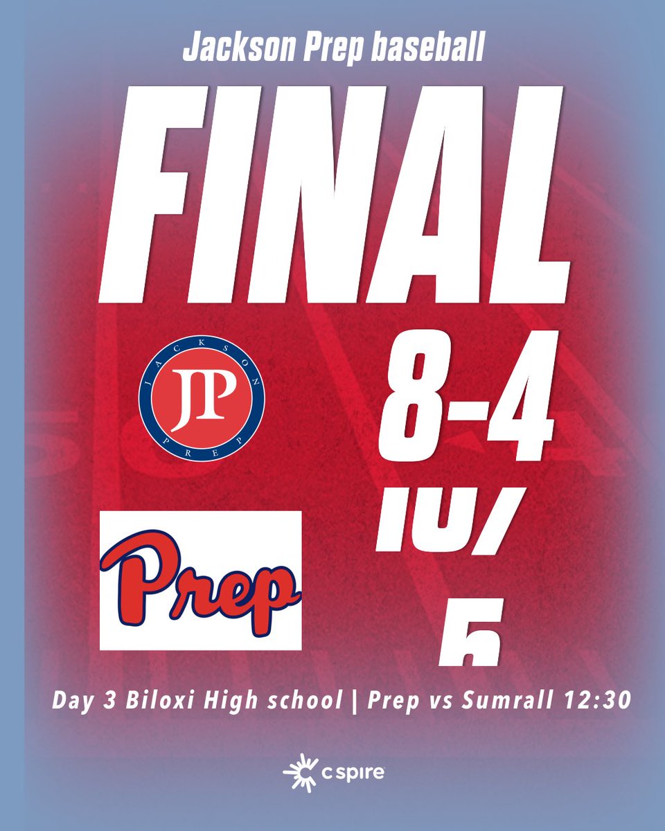 Prep with two bigs wins today. 8-4 over 2nd Baptist and 10-5 over Montgomery Bell. @KonnorGriffin22 and @chris_maddux05 with 💣💣. @KonnorGriffin22 @Tre_Bryant3 @colegideon4 with multiple hits. @Matthewm2907 and @_gardneryoung with the wins. @charliefbarbour with a save.