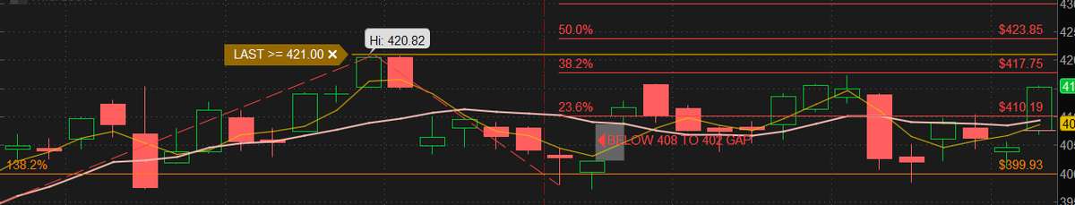 APesarattu's tweet photo. @ravisRealm what are you looking for? beyong 420, i see a fib at 430 ? 429ish https://t.co/iWf8e0mZ2O