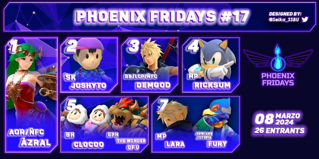 Les pressentamos el Top 8 de Phoenix Fridays #17.
Felicidades a <a href="/Azral6424/">🌟✨Ázral✨🌟</a> por llevarse la victoria.