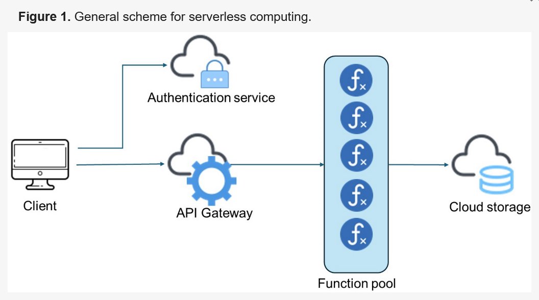 FutureInternet6's tweet image. 🔔🔔🔔 #MDPIfutureinternet [New Published Papers in 2024]

Title: Implementing #InternetofThings Service Platforms with #NetworkFunctionVirtualization Serverless Technologies

Please read at: mdpi.com/1999-5903/16/3…

#microvirtualmachines #serverlesscomputing

@ComSciMath_Mdpi