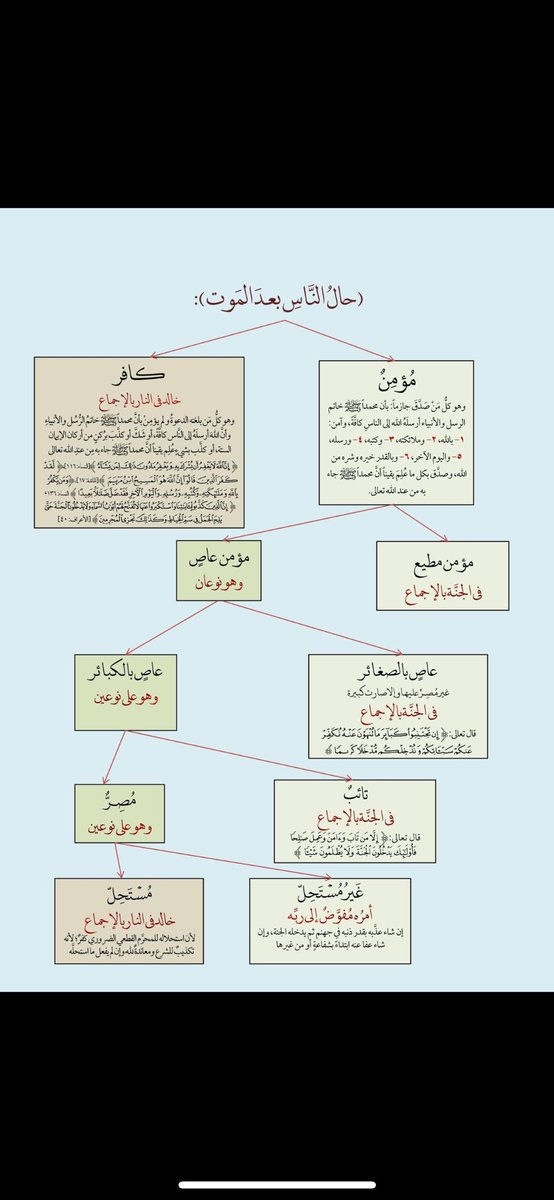 عقيدتنا في حال الناس بعد الموت ..