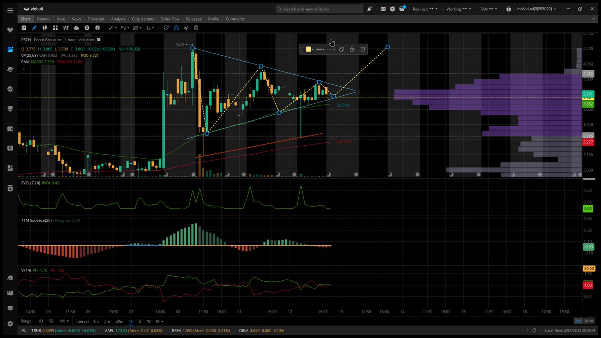 Be on the lookout for Porch Group $PRCH CEO Matt Ehrlichman announced his intent to buy up to $5 million worth of PRCH shares in November​​. This stock can break out any day. 

 #InsiderBuying #Stocks #PennyStocks #Invest