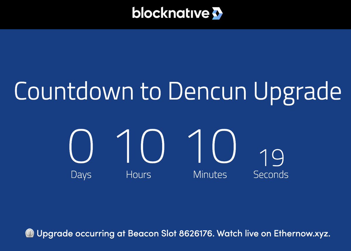 Dencun 坎昆升级还有10个小时即将在以太坊主网上激活，预计3月13日21:55 (UTC+8)。 大家无需为Dencun升级做任何准备，它将无缝进行。  欢迎来到以太坊Layer2低Gas费时代～ 升级倒计时：https://t.co/Fzdj2UWkV0 $ETH $STRK $ARB $OP