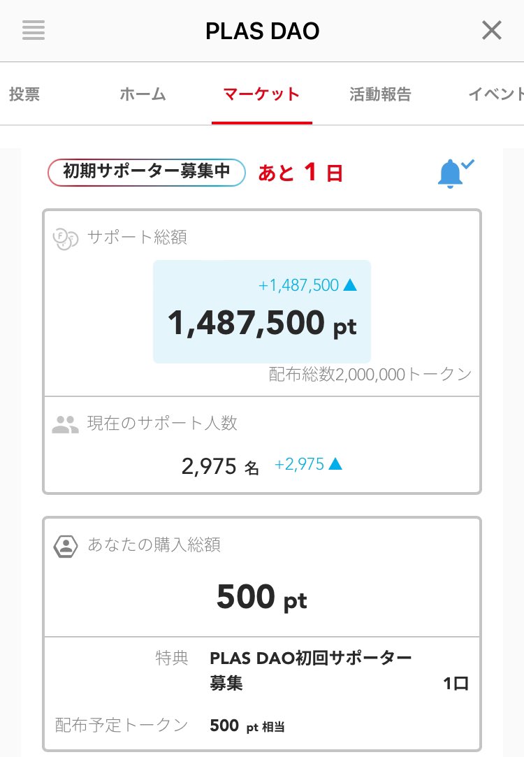 oriken123's tweet photo. ワンコインでできる支援���
無事に支援できました！
   
迷ってる方は
今ならまだ間に合いますよ🐶
でもあとちょっと…！
    
 #PLUSDAO https://t.co/IcJAhbOJxn