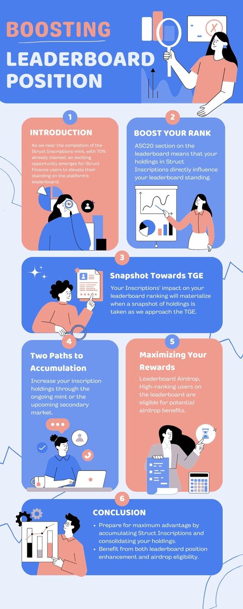 iam_Lor101's tweet photo. Learn how Struct Inscriptions can boost your leaderboard position! @StructFinance
Join us to discover strategies for climbing the ranks and maximizing rewards. 💡
#StructInscriptions #StructFinancePH https://t.co/GiLQrSMb2S