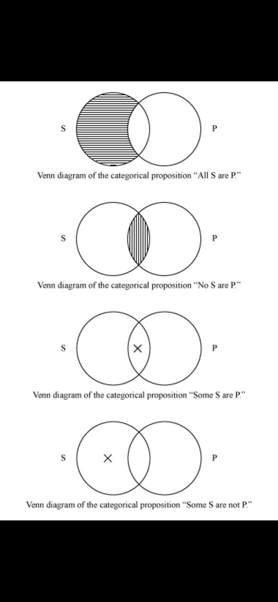 PrimePlague's tweet image. Who remembers these? #CriticalThinking #SymbolicLogic #Philosophy #Argumentation #Syllogisms #Aristotelian #Logic