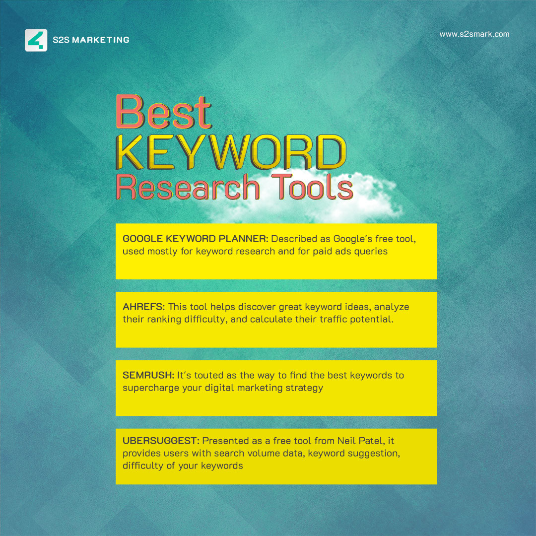 s2smarketingpk's tweet photo. Maximize SEO impact with top tools: Google Keyword Planner for ads, Ahrefs, and SEMRUSH for in-depth analysis, plus Ubersuggest for free insights.
#SEO #DigitalMarketing #GoogleKeywordPlanner #Ahrefs #SEMRush #MarketingTools #SearchEngineOptimization #KeywordAnalysis https://t.co/C6UTYrtbUL