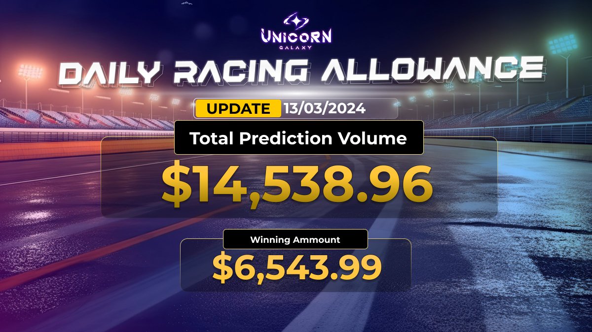 UnicornGalaxyHQ's tweet image. 💵DAILY RANK ALLOWANCE💵

Update 12/03/2024
--Total Prediction volume: $14,434.55
-- Winning amount: $6,501.41

Your account has received an allowance, kindly check it now.
#unicorngalaxy #daily