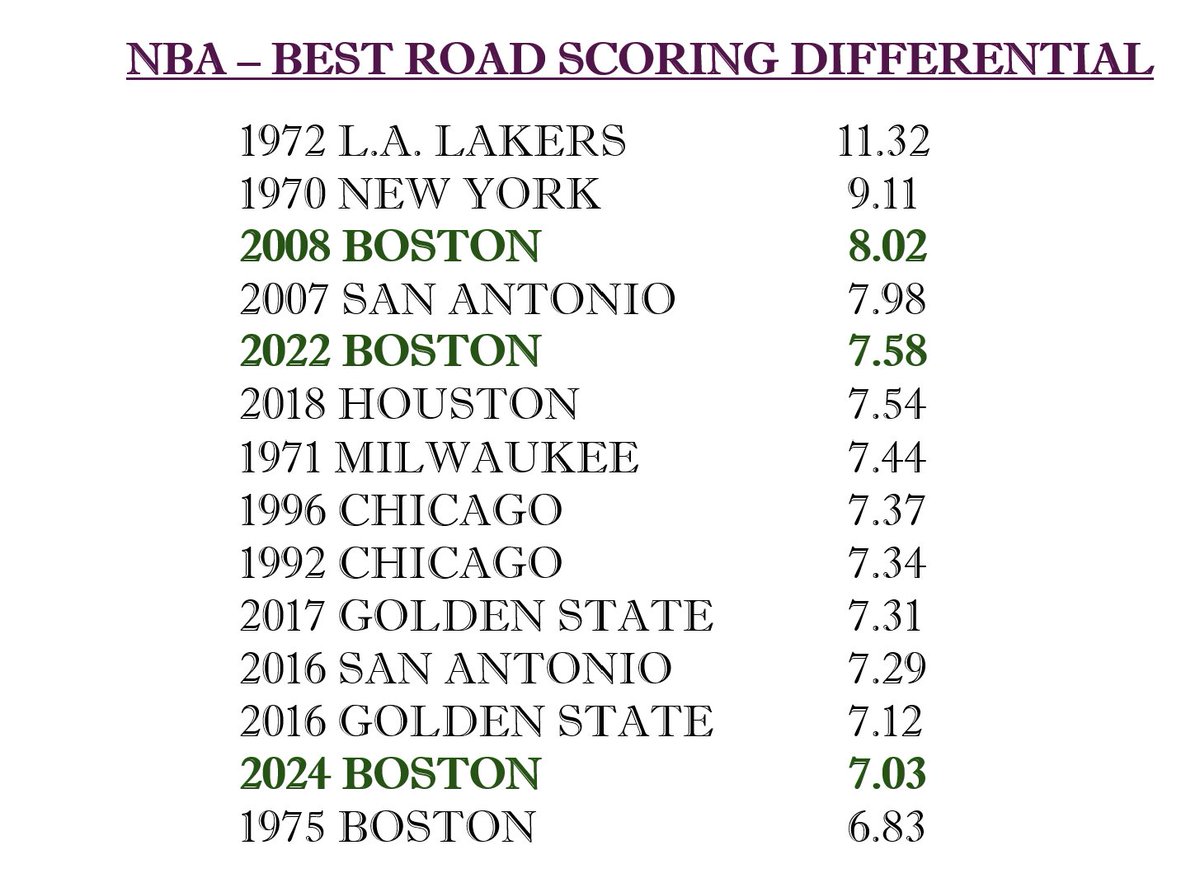 Post Game - Celtics vs. Utah Jazz - Tuesday, March 12 (W) GIhihI8XQAALXU7?format=jpg