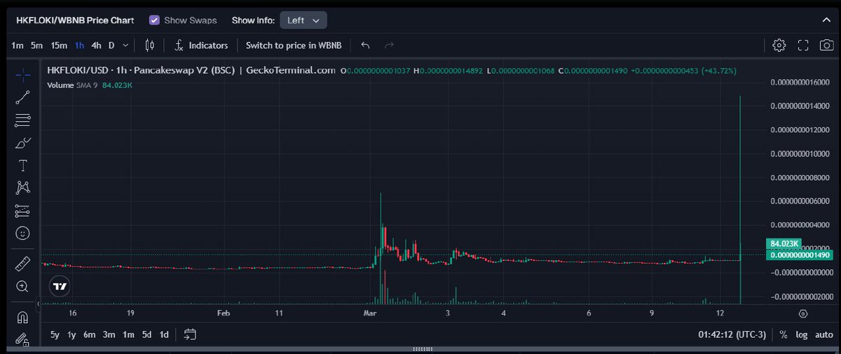 HK Floki OFFICIAL tweet media
