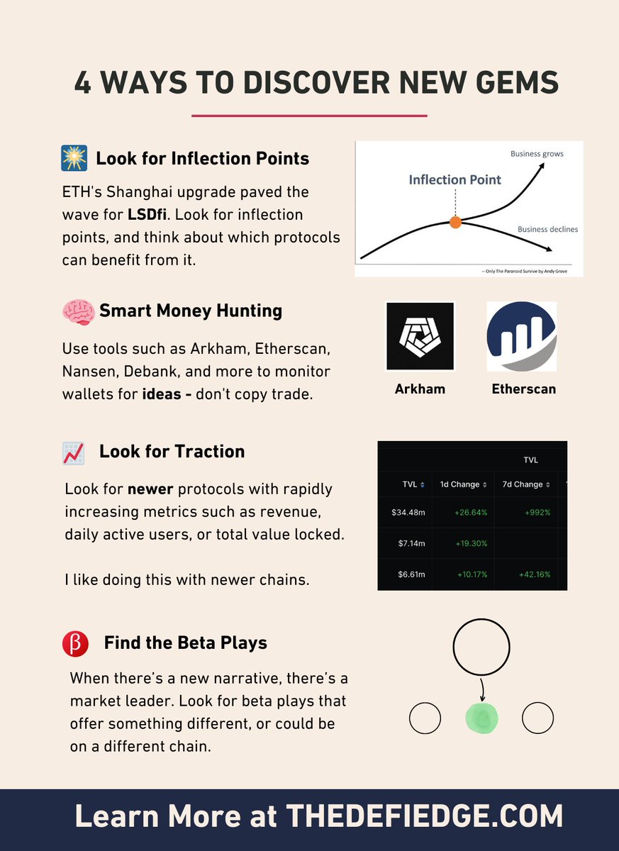 Whatever your goals are, try to break it down into a system.

Here are some ways I use to discover new gems.

What are some other ways?