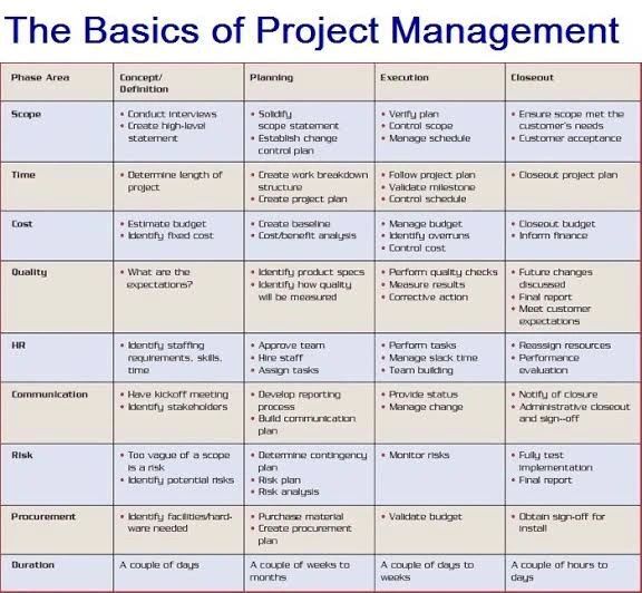 details_with_ai's tweet image. FREE Management Courses 🔥
𝟭. 𝗚𝗼𝗼𝗴𝗹𝗲 𝗣𝗿𝗼𝗷𝗲𝗰𝘁 𝗠𝗮𝗻𝗮𝗴𝗲𝗺𝗲𝗻𝘁: 𝗣𝗿𝗼𝗳𝗲𝘀𝘀𝗶𝗼𝗻𝗮𝗹 𝗖𝗲𝗿𝘁𝗶𝗳𝗶𝗰𝗮𝘁𝗲
Learn from Google employees whose foundations in project management served as launchpads for their own careers.
👉 coursya.com/product/google…
𝟮. 𝗜𝗕𝗠…