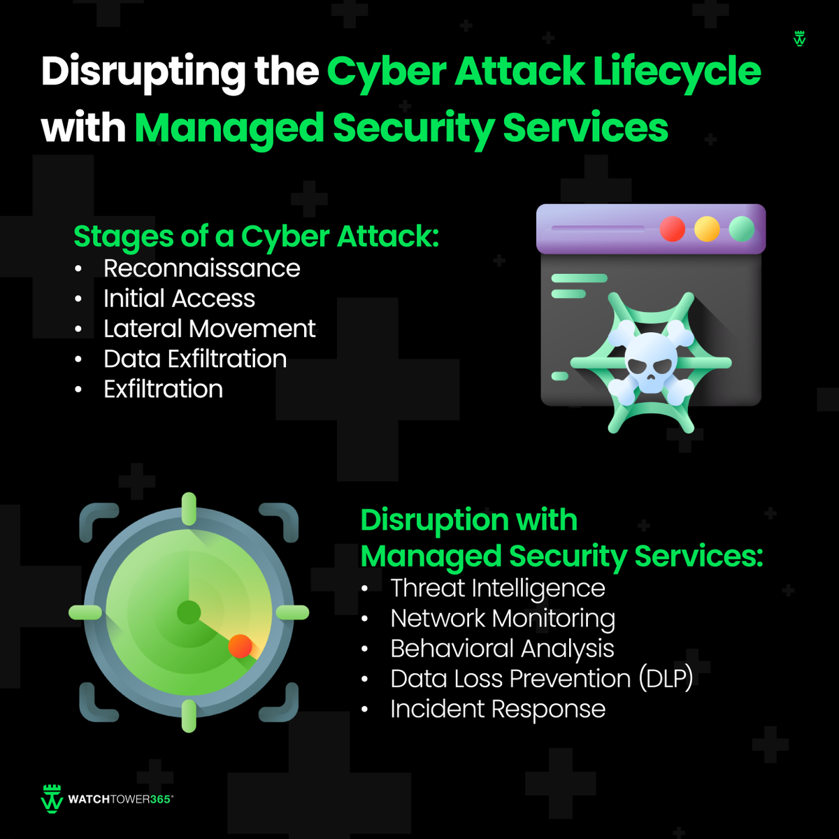 WatchTower365's tweet photo. For more information on Managed Security Services, email us at enquiries@watchtower365.com or visit https://t.co/k2cNe9797K #watchtower365 #managedsoc #managedsecurityservices #socasaservice #threatdetection #threathunting #newtworkmonitoring https://t.co/KvW2yiJAzP