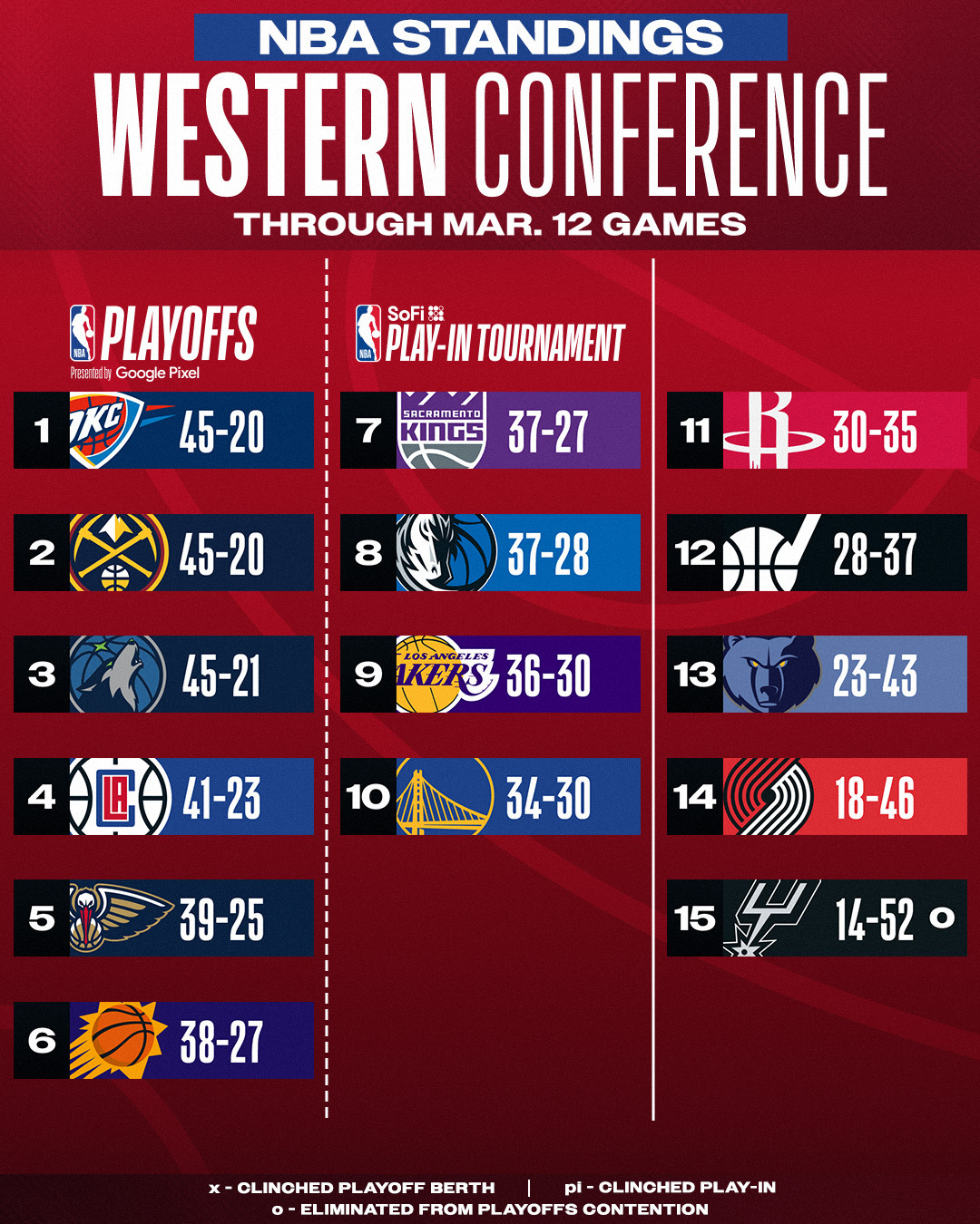 Nba table deals