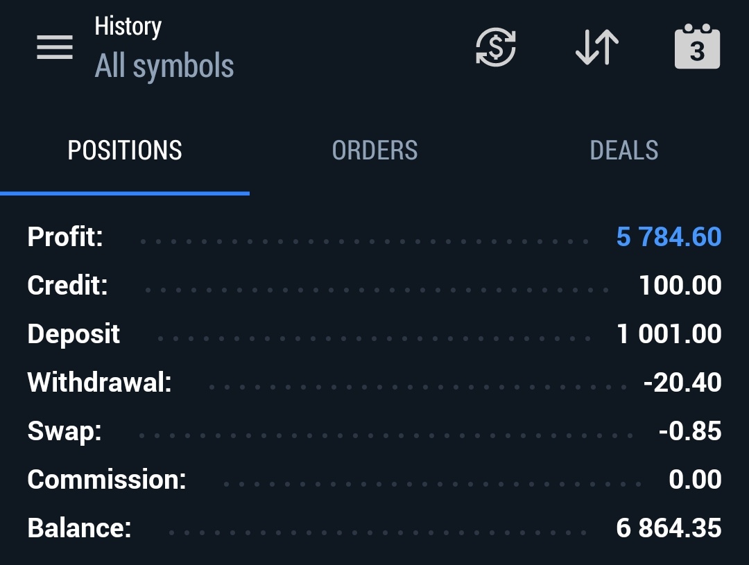 This was one of my client i am handeling by myself Yes he only deposit 1000 USD and I grow his account to above 6000 USD within 3 months period of time This is the nature of Forex #ForexMarket #GOLD