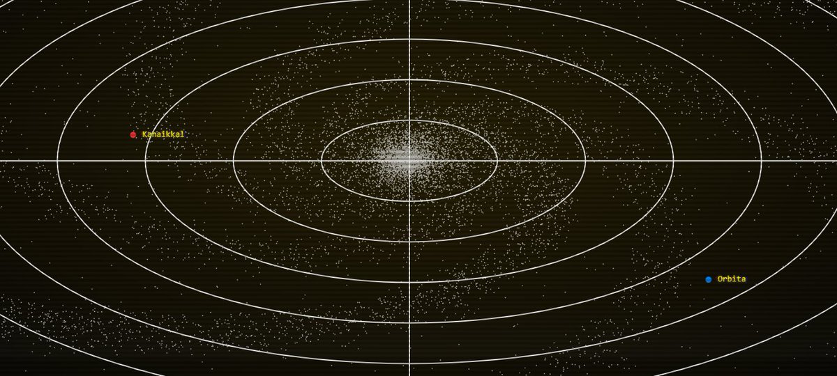 🛰Only two Stations remain in the Omega Galaxy. The final two outposts of once great empires. One will fall while the other finds glory. Kanaikkal vs Orbita, which will prevail?