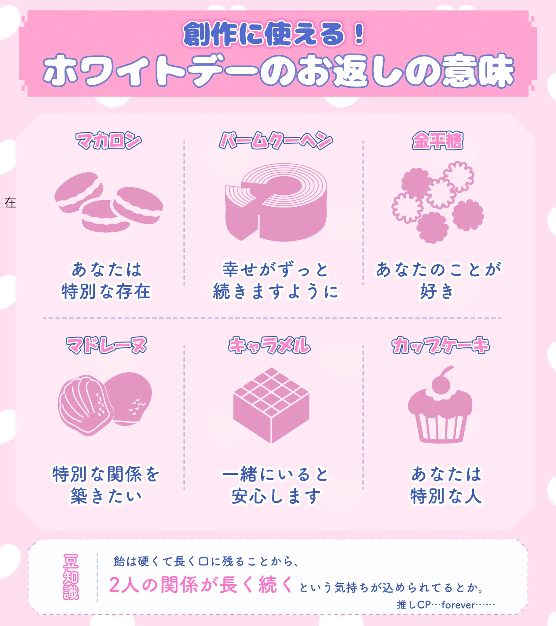 ホワイトデー お返し 意味 一覧