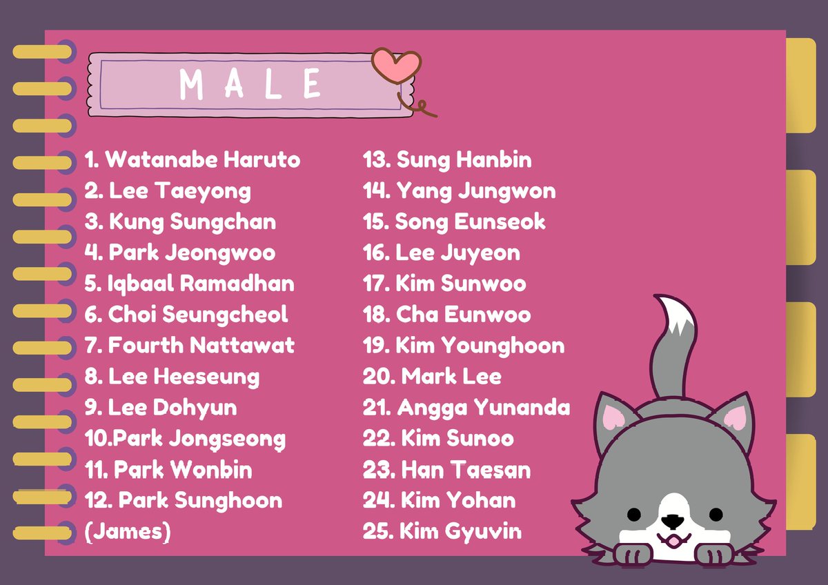 MemoirsLane's tweet photo. Due to unclaimed slot, to fulfill our slot quota, we are doing a give away for TWO FEMALE SLOT and ONE MALE SLOT for lucky people. The requirement is to reply with your desired muse in this tweet, retweet this tweet, and follow us. We will wait until 16.00 PM (GMT+7)! ❤ https://t.co/PVmpAtd5hO