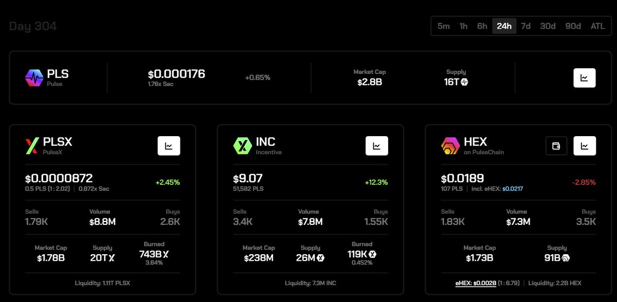 Funny how the drama appears to have little effect on these screenshots. GoPulse.com