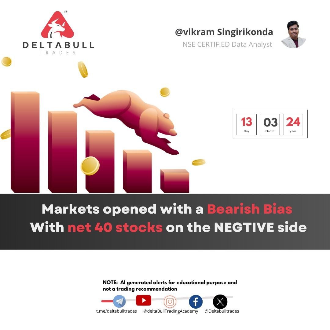 Deltabulltrades's tweet photo. Uh oh, bears are out in force! Are you prepared for a potential market dip or is it just a temporary dip?

Let us know your thoughts!

Join our telegram channel where we help you understand the market!

https://t.co/GS19cy6xOD

#financialeducation 
#trading"
#stockmarket
#NSE https://t.co/zuyAG2YNTa