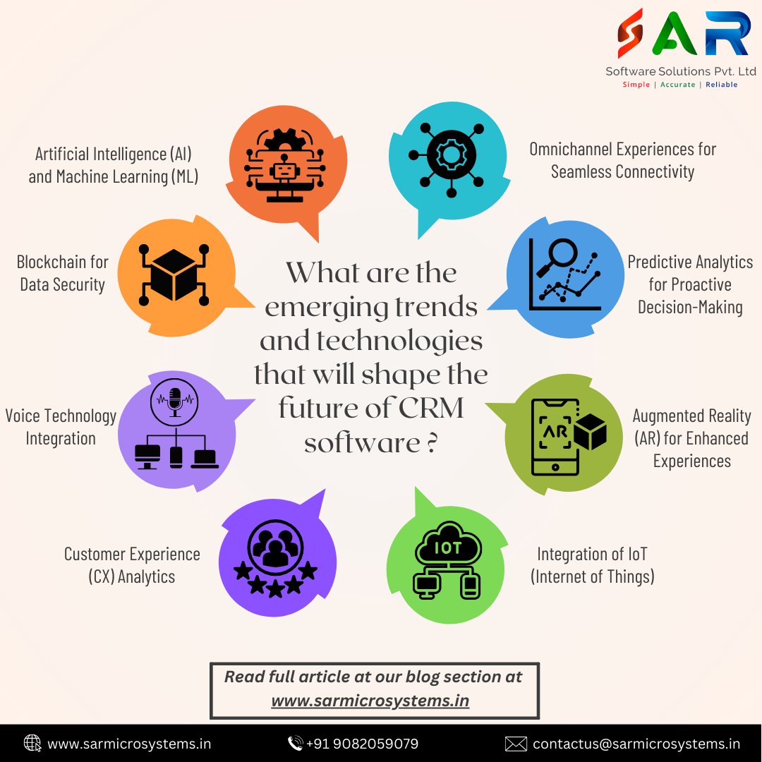 Read full post here: bit.ly/4a507T8
Visit our website: sarmicrosystems.in

#sarsoftwaresolutions #software #crmsoftware #futureofcrm #crminnovation #techtrends #nextgencrm #digitaltransformation #aiandml #customerexperiances #datadrivencrm