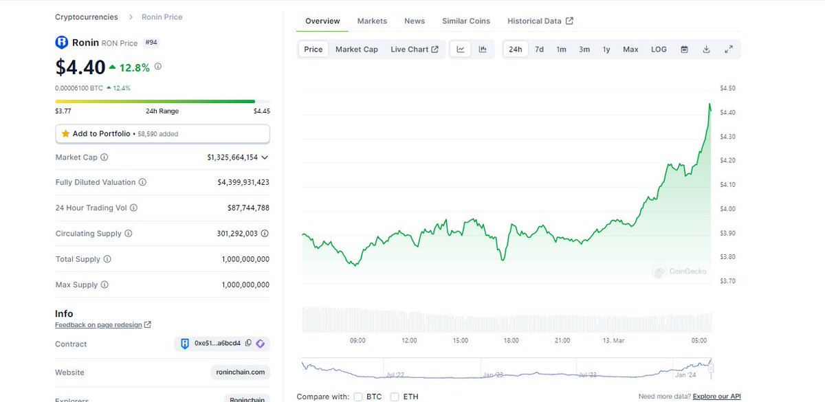 🐮🐄🐂#apeironeffect

Community WRON staking round in 15mins.

<a href="/ApeironNFT/">Apeiron</a> 
<a href="/Ronin_Network/">Ronin</a>
