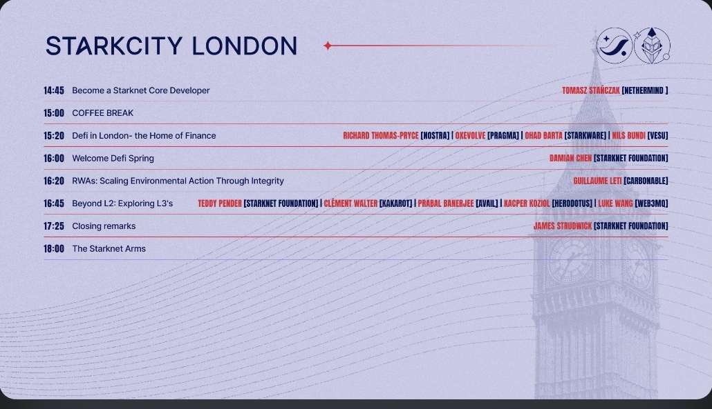 GrugsLair's tweet photo. The Grug's Lair team arrived at #StarkCityLondon, @Starknet

Today, there will be many interesting talks, and we will showcase a new demo of @RRisingRevenant

If you see a noticeable group of degens, that's us (@LootRealms hoodie). Come by and say hi! Let's connect! https://t.co/KjfHlbnwoA