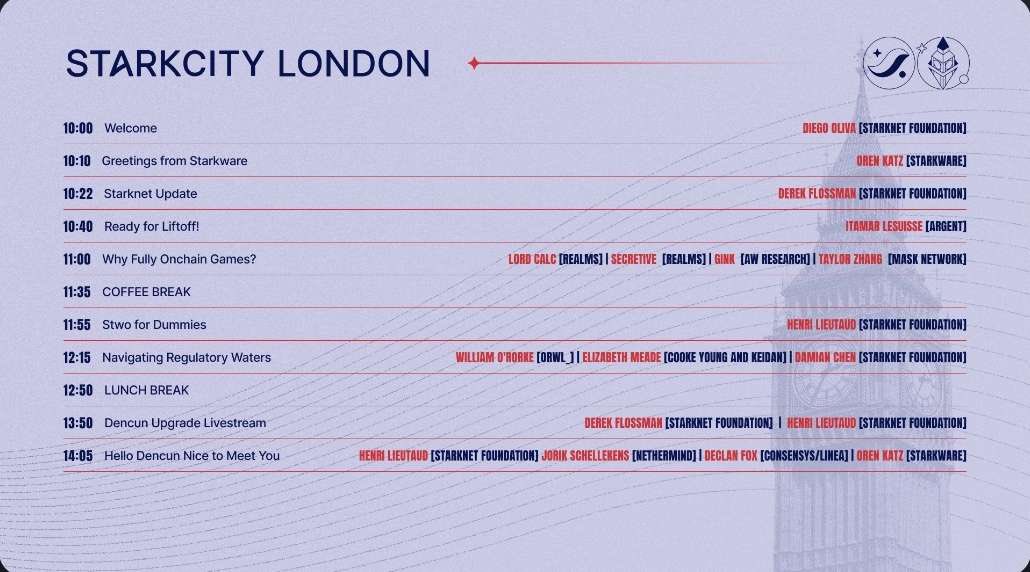 GrugsLair's tweet photo. The Grug's Lair team arrived at #StarkCityLondon, @Starknet

Today, there will be many interesting talks, and we will showcase a new demo of @RRisingRevenant

If you see a noticeable group of degens, that's us (@LootRealms hoodie). Come by and say hi! Let's connect! https://t.co/KjfHlbnwoA