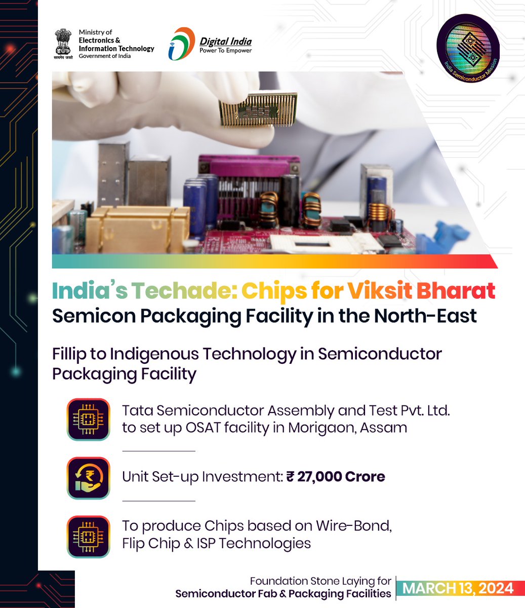 Fillip to indigenous technology in Semiconductor Packaging Facility #DigitalIndia @GoI_MeitY @Semicon_India @AshwiniVaishnaw @Rajeev_GoI @abhish18