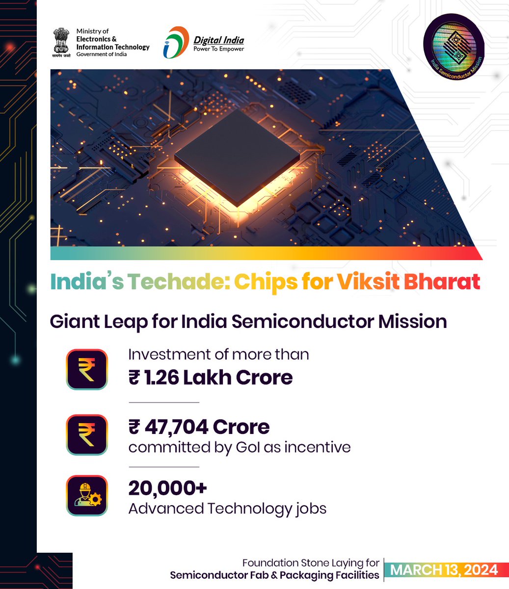 Giant leap for India Semiconductor #DigitalIndia @GoI_MeitY @Semicon_India @AshwiniVaishnaw @Rajeev_GoI @abhish18