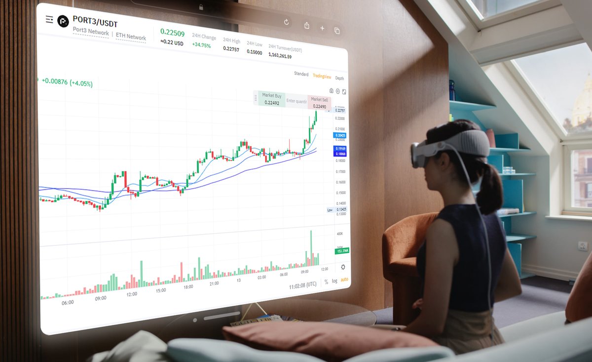 Port3Network's tweet photo. {print(“𝗣𝗼𝗿𝘁𝟯, 𝗣𝗿𝗶𝗰𝗲”)}

#Port3 price recently has surged,

~ But this is only the tip of the iceberg Huge news is coming up in the upcoming days/weeks! 🎁

We are very excited with what we have in reserve !

#PORT3 $PORT3 https://t.co/lgTX626a74
