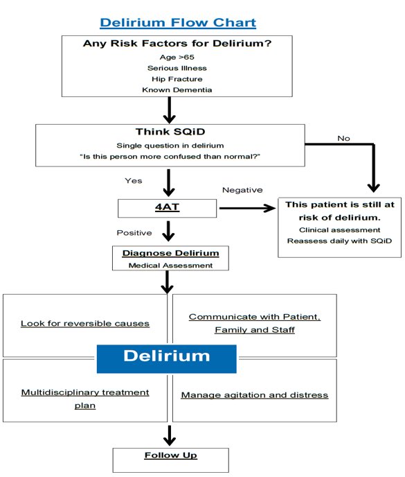 #WDAD2024 It’s World Delirium Day today - take a look at our SharePoint for all things Delerium - elhtnhsuk.sharepoint.com/sites/Delirium

Also - MS Teams one-off training available for clinical staff to attend  every Tuesday  10.30am-11.15am Meeting ID: 381 312 468 558 Passcode: D8vCjR